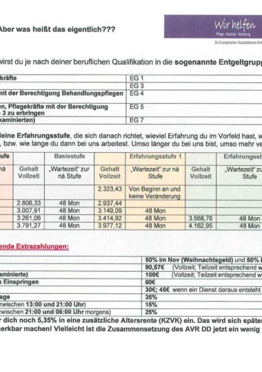AVR einfach ab 7_2024 AVR einfach ab 7_2024