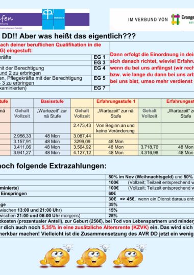 AVR einfach erklärt! 3_2025-1
